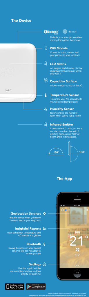 tado cooling - androappinfo