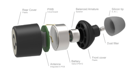 Earin-parts